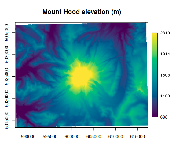 plot of chunk hood-preview