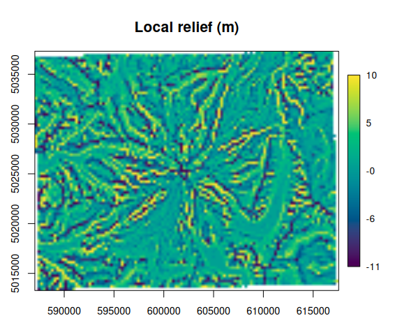 plot of chunk hood-relief