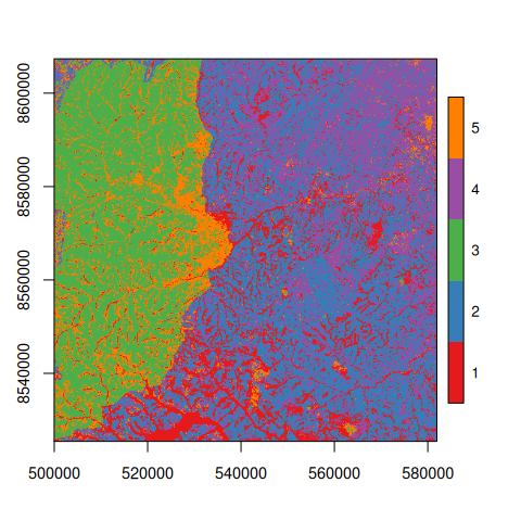 plot of chunk km-plot