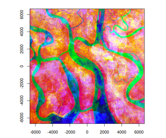 plot of chunk pca-project