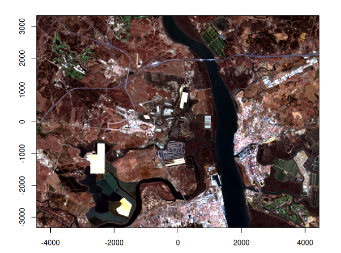 plot of chunk sc-geomedian