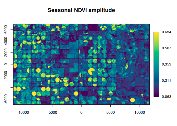 plot of chunk ts-amplitude