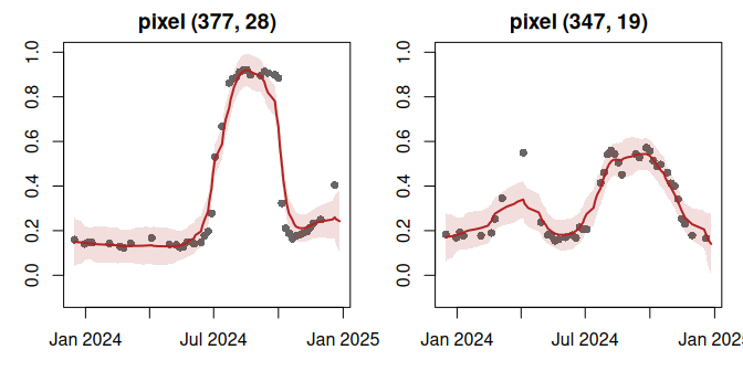 plot of chunk ts-kalman-series