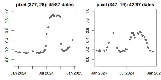 plot of chunk ts-raw-series