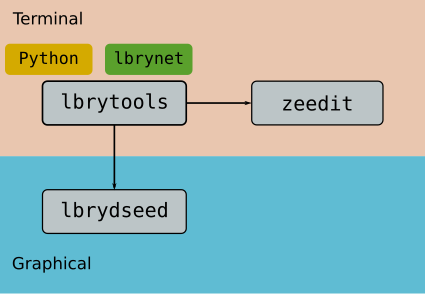 submodule