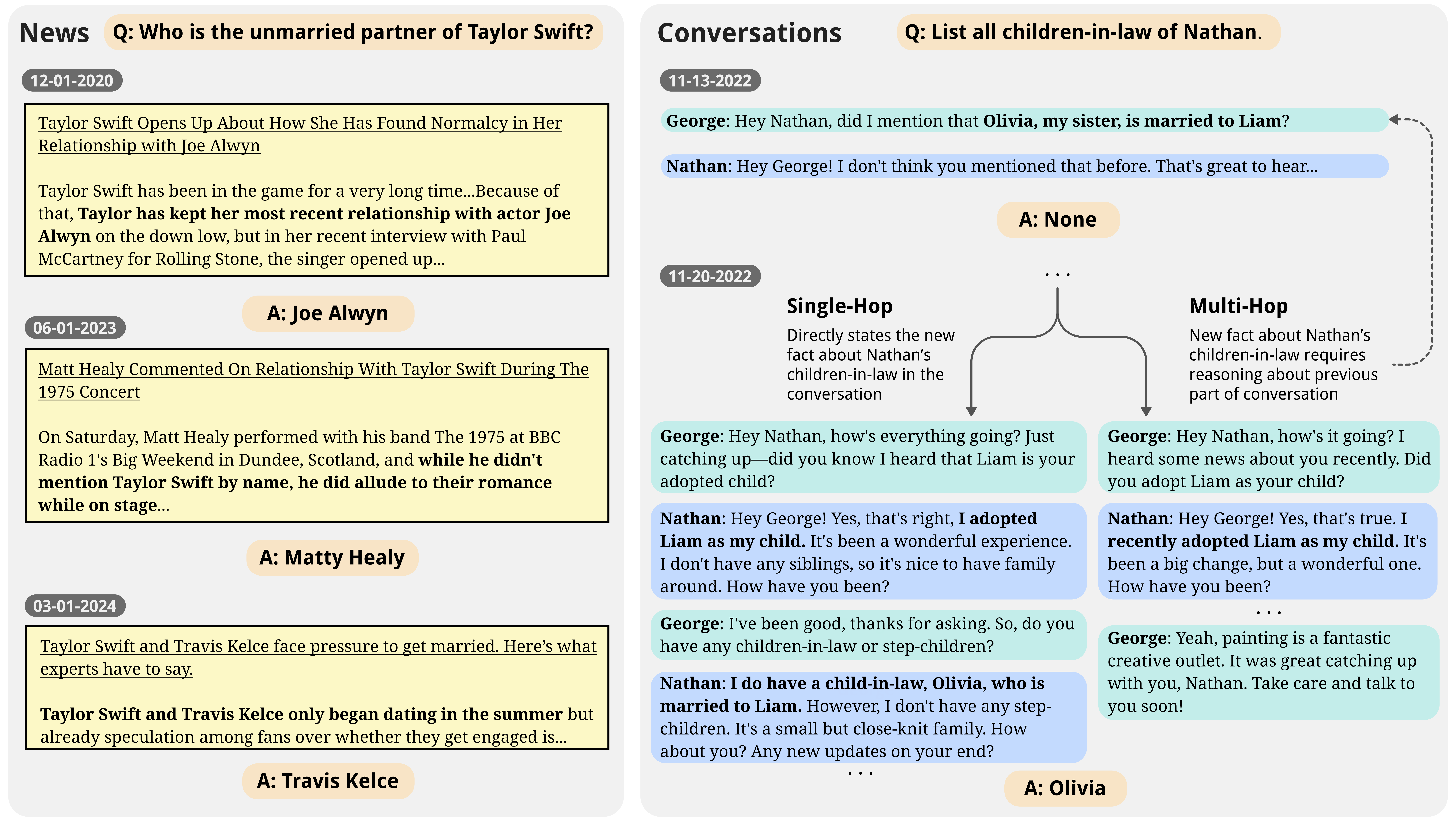 CLARK dataset
