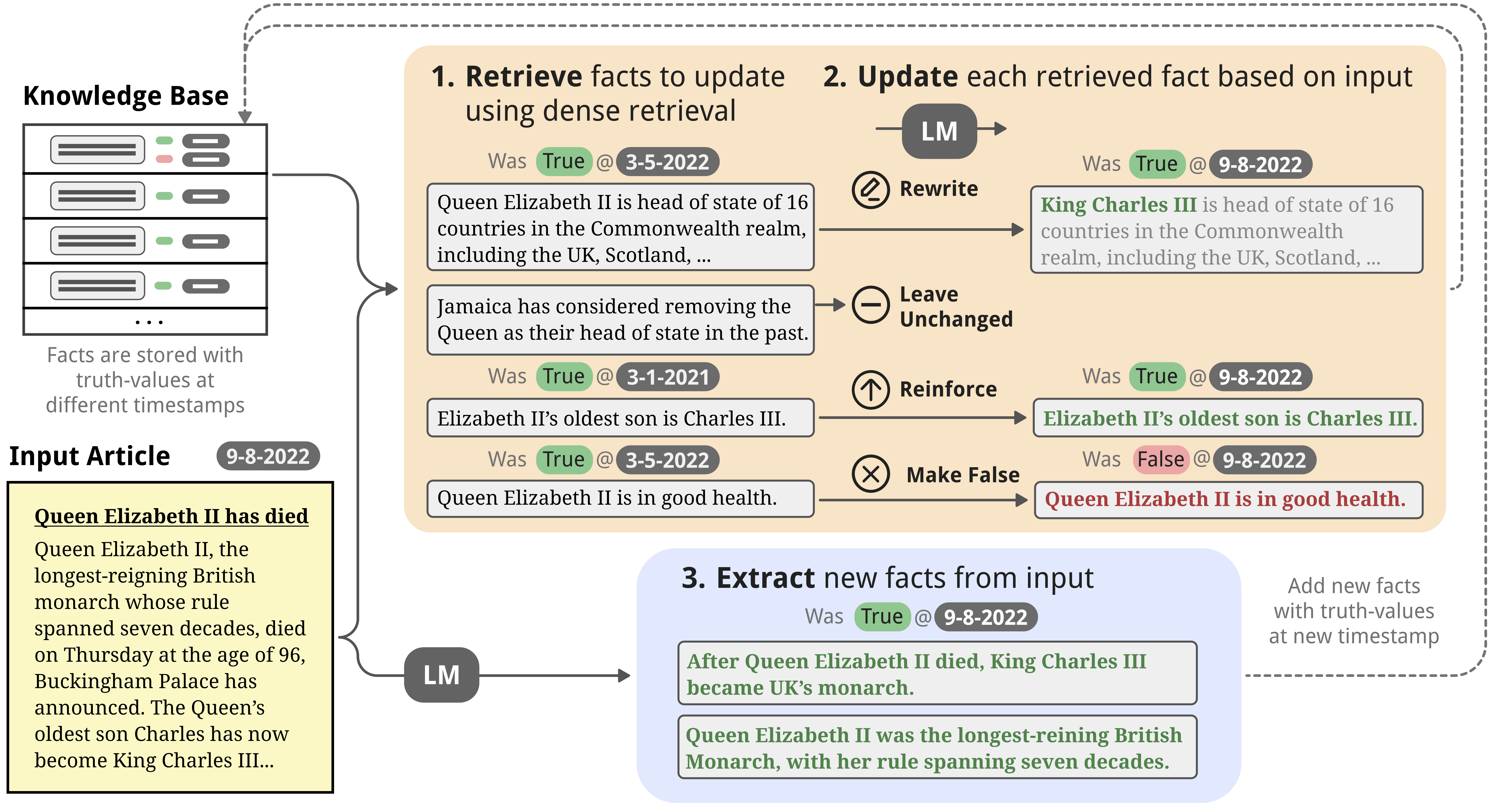 ERASE overview