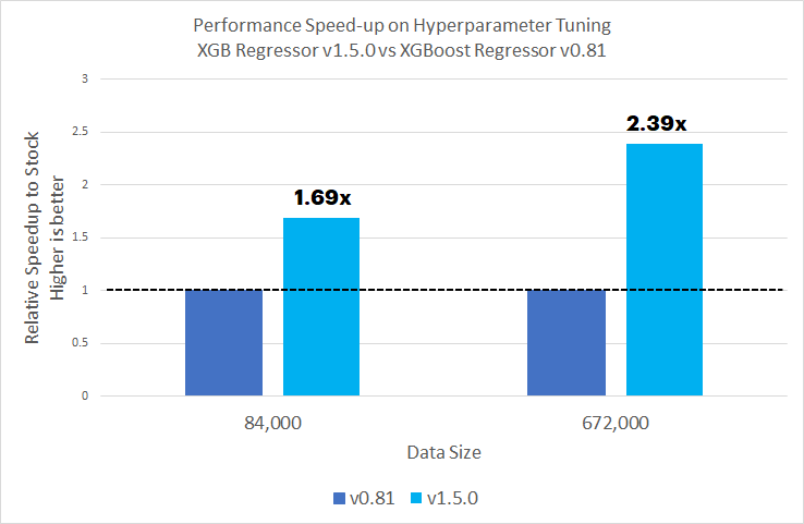 hyperparameter