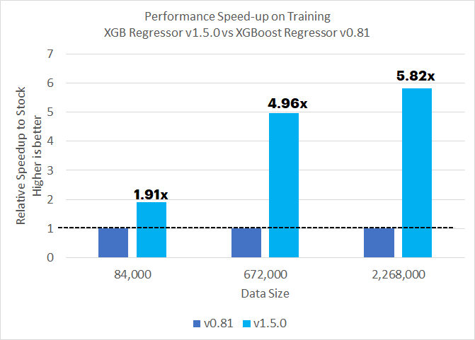 training_results