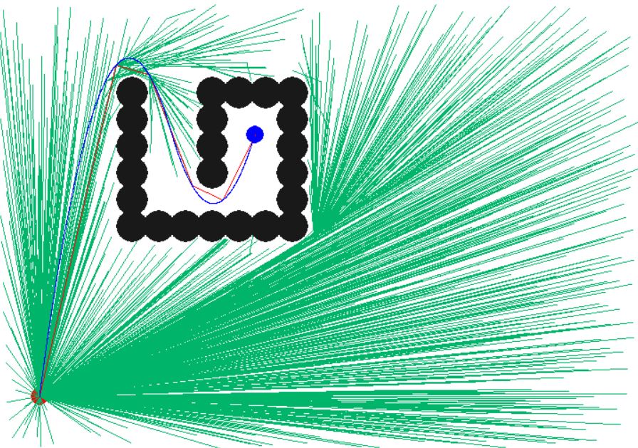 Two Phase Sampling