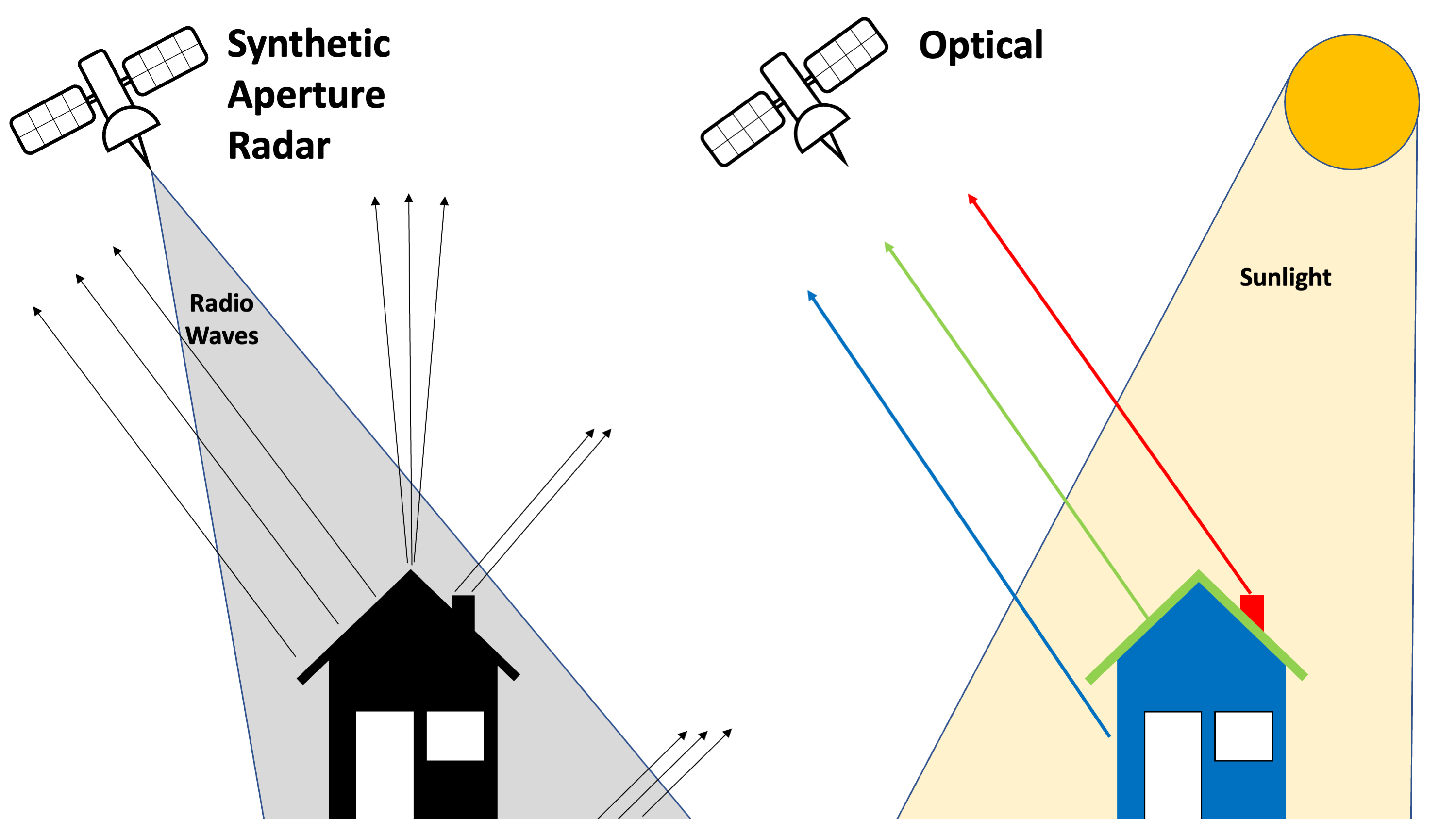 Synthetic aperture radar