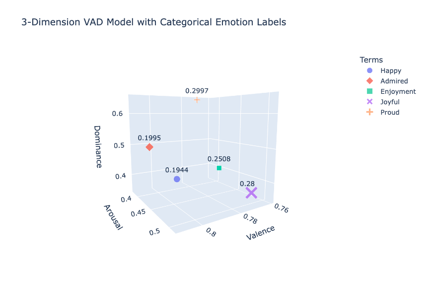 simple-viz