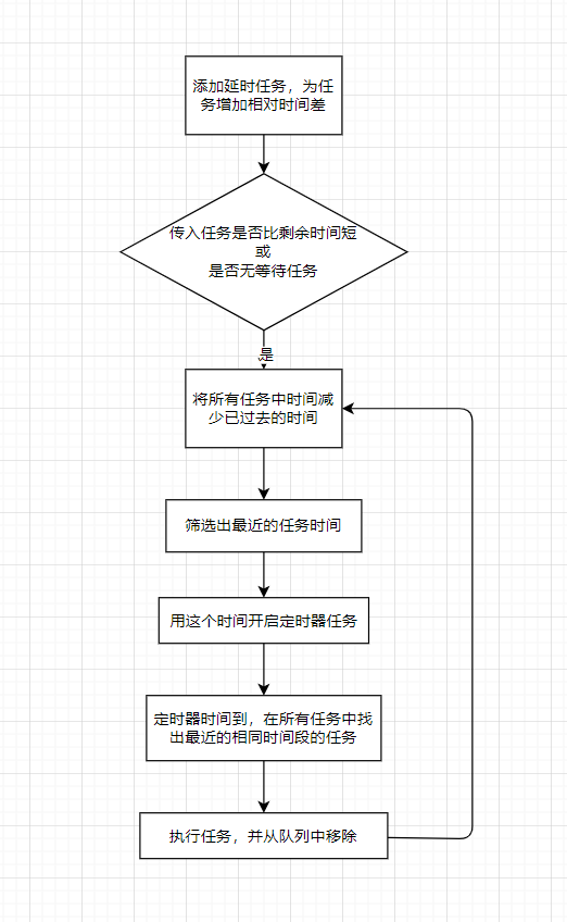 编码流程图