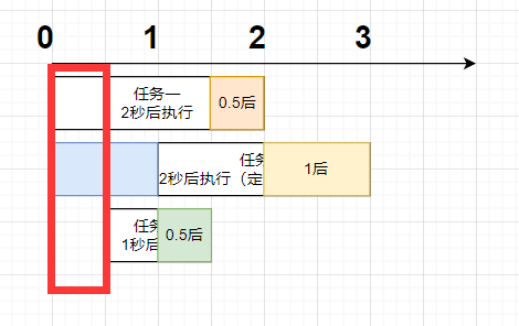 时间轴补丁示例2