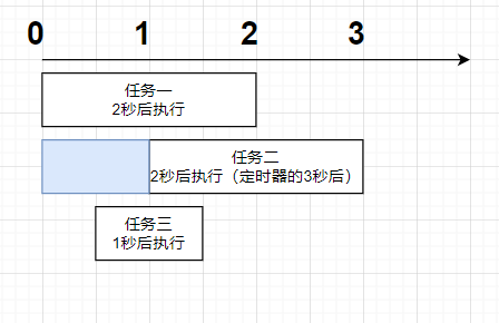 时间轴补丁示例