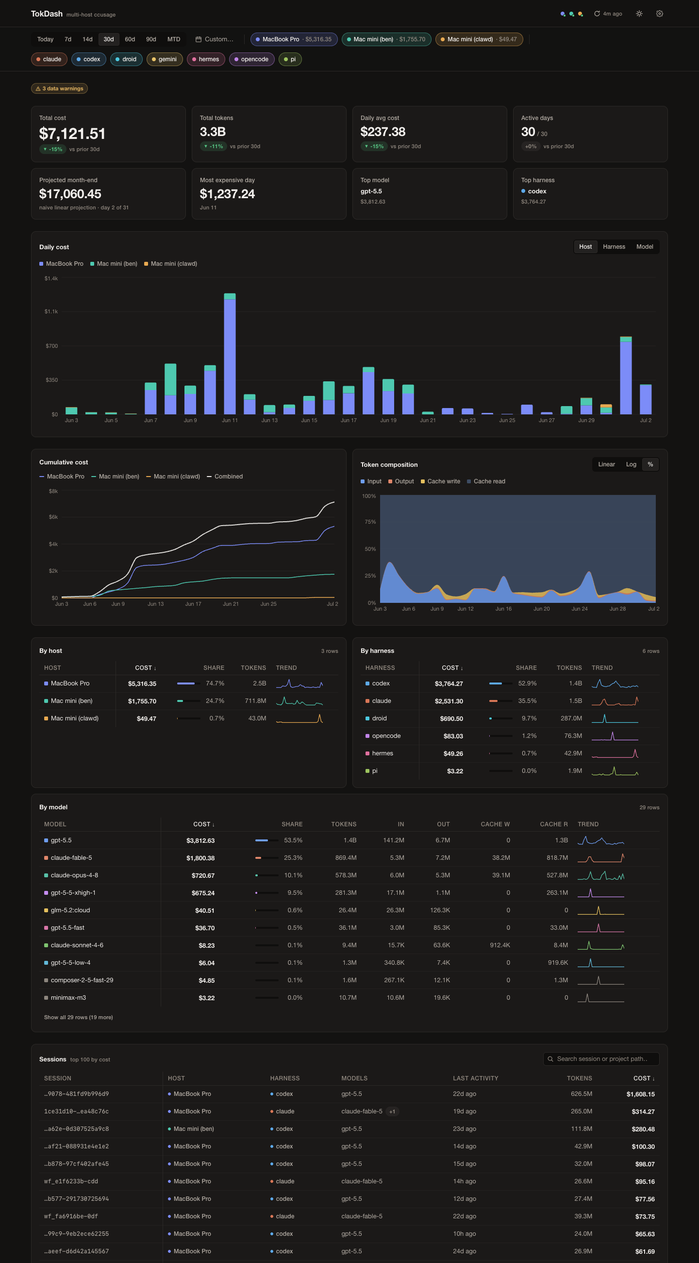 TokDash dashboard, dark theme