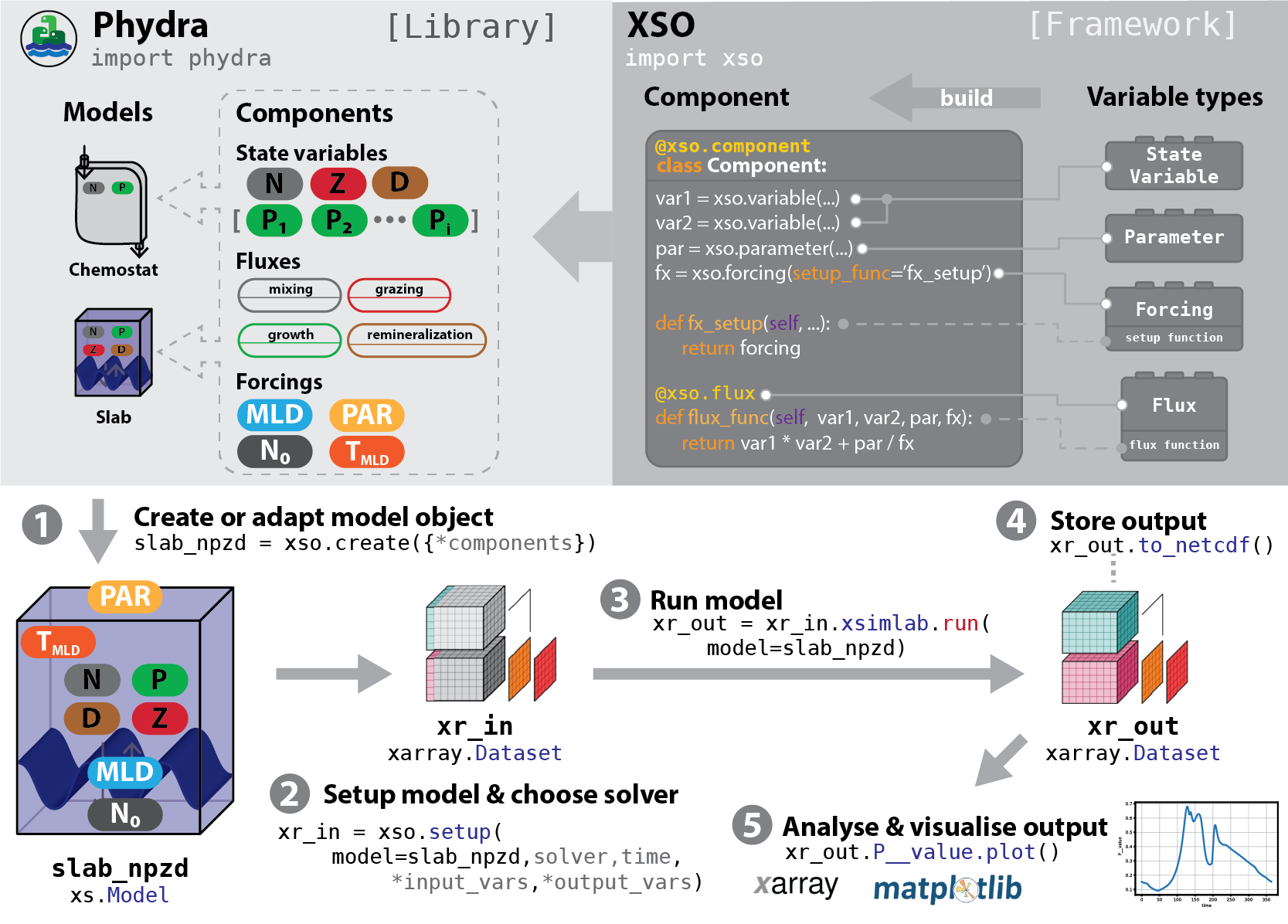 00_schematics_PhydraXSO.png