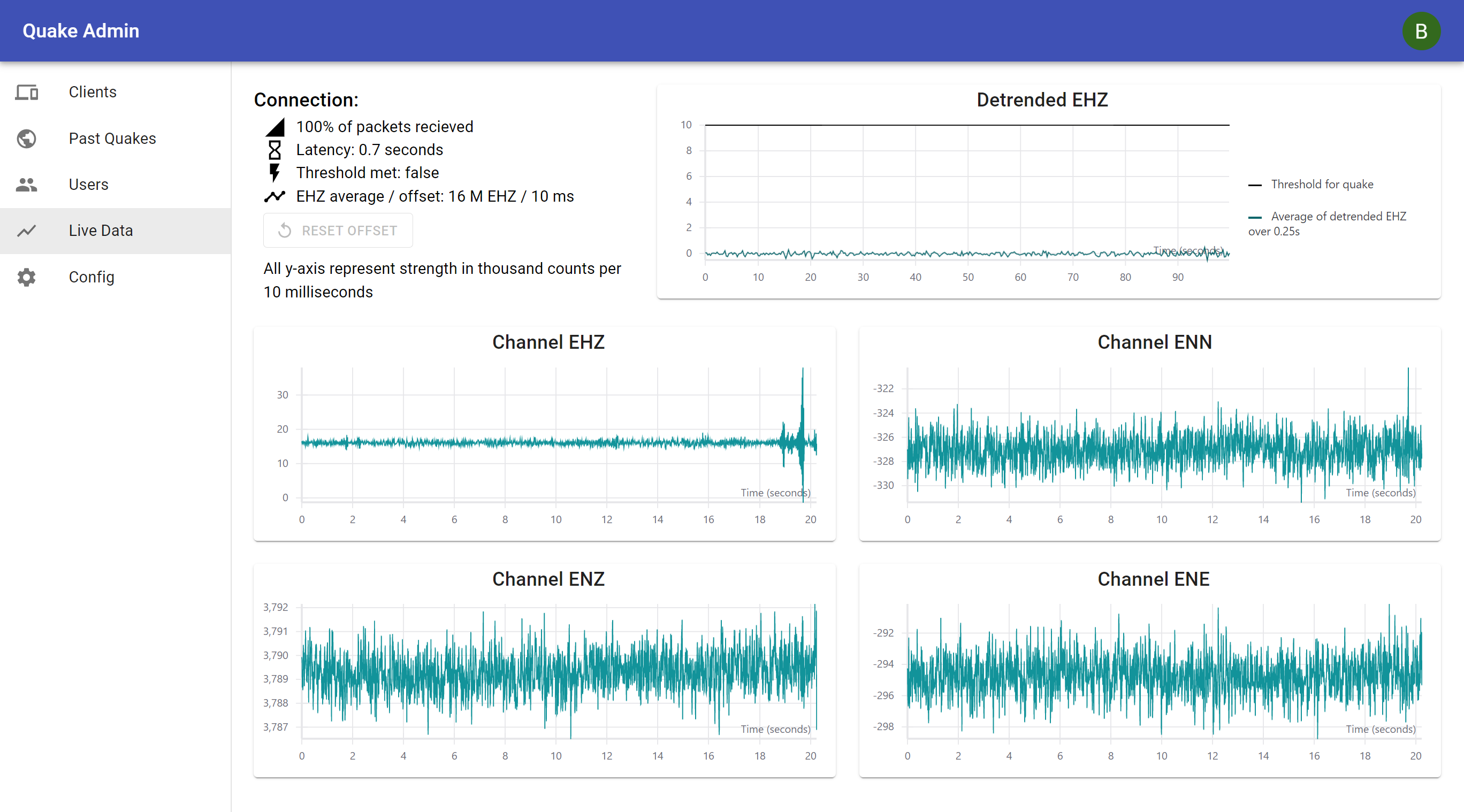 Live Data