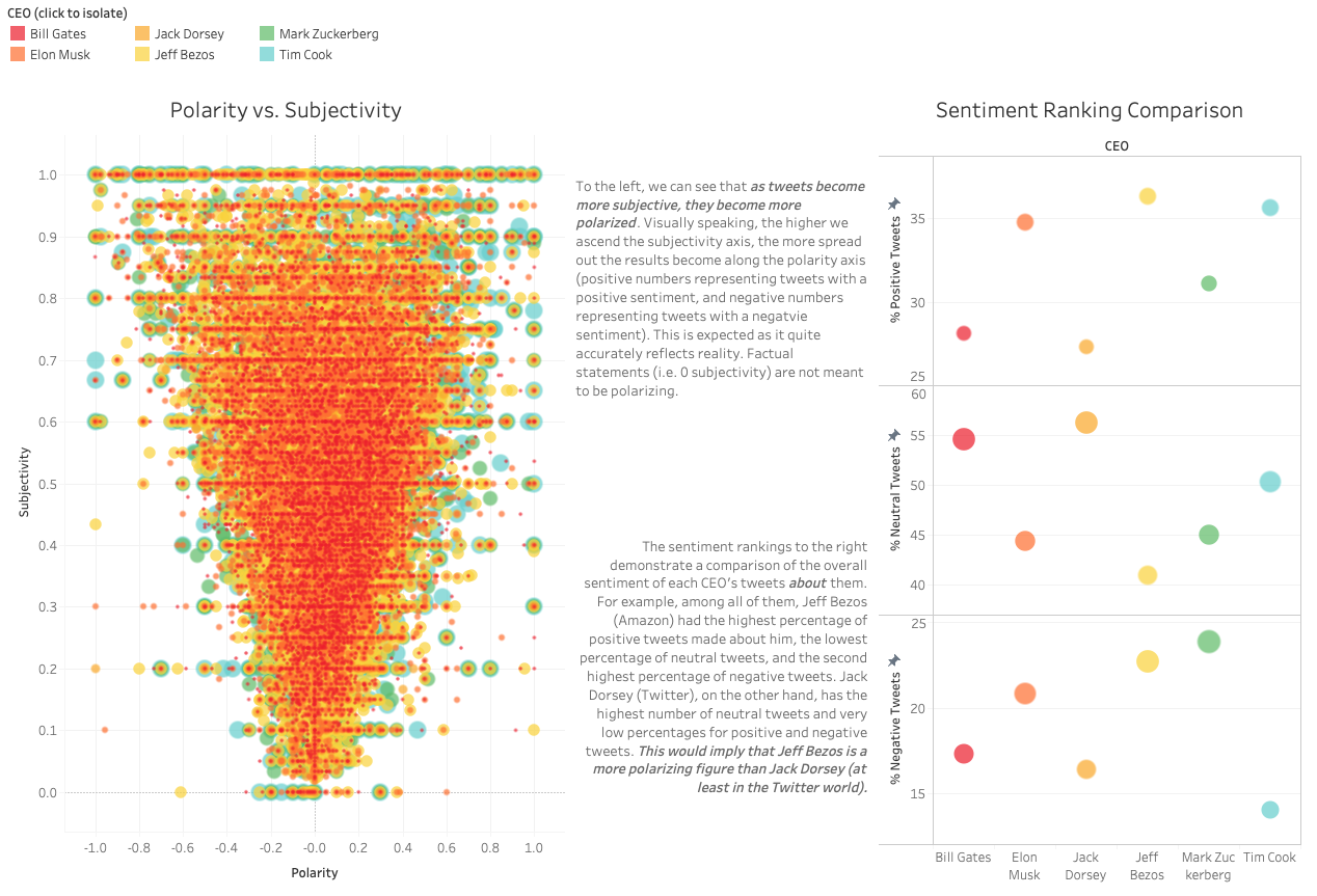 Tableau-Analysis