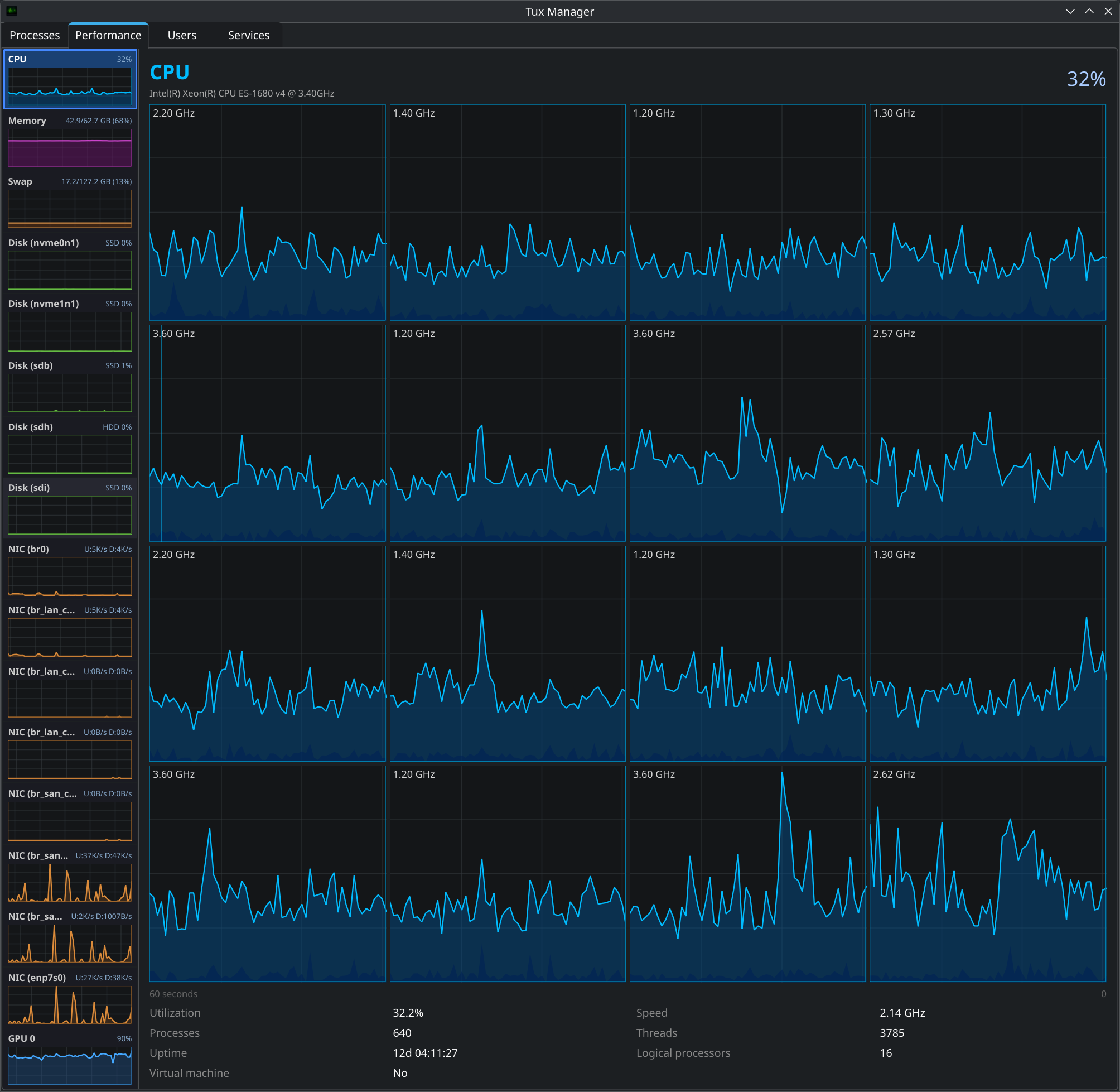 CPU view