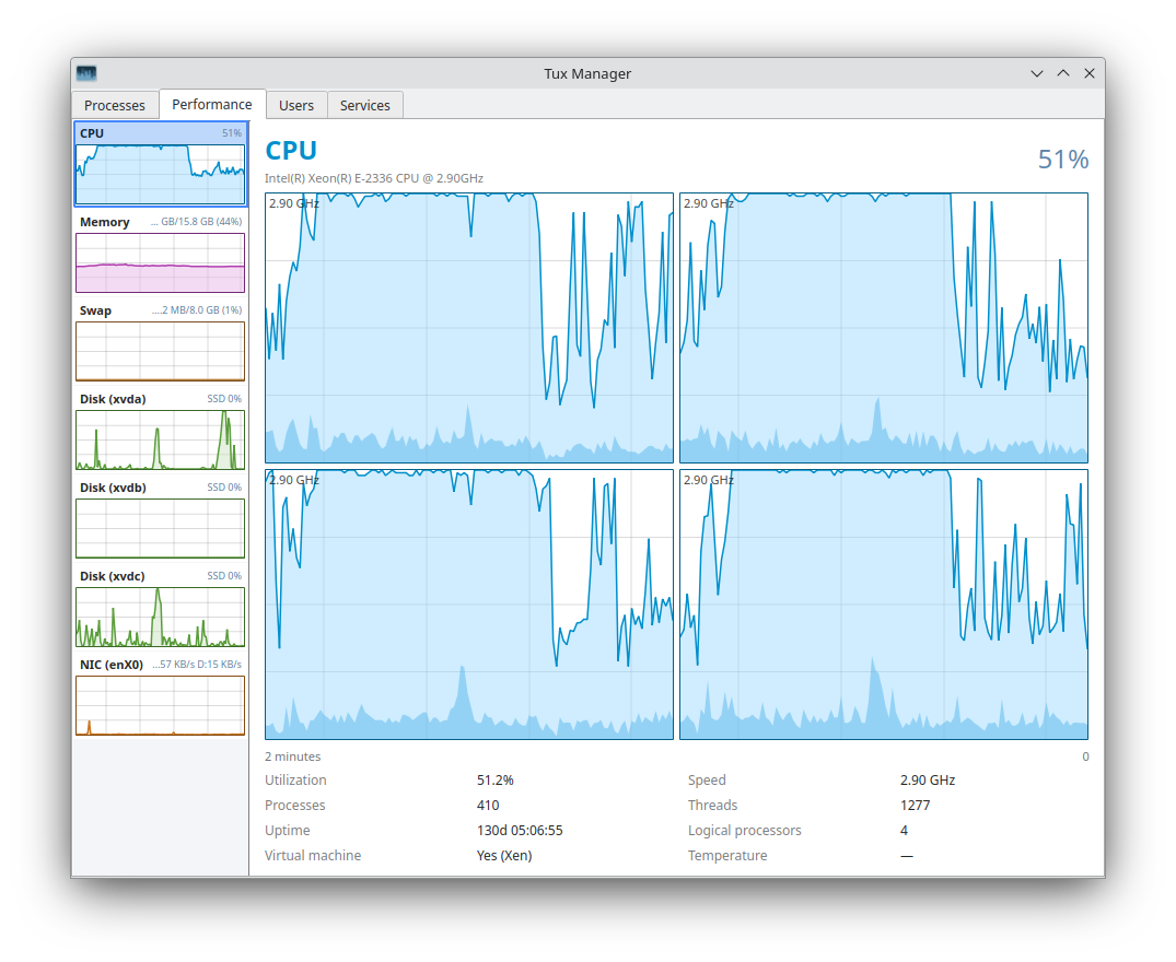 CPU view
