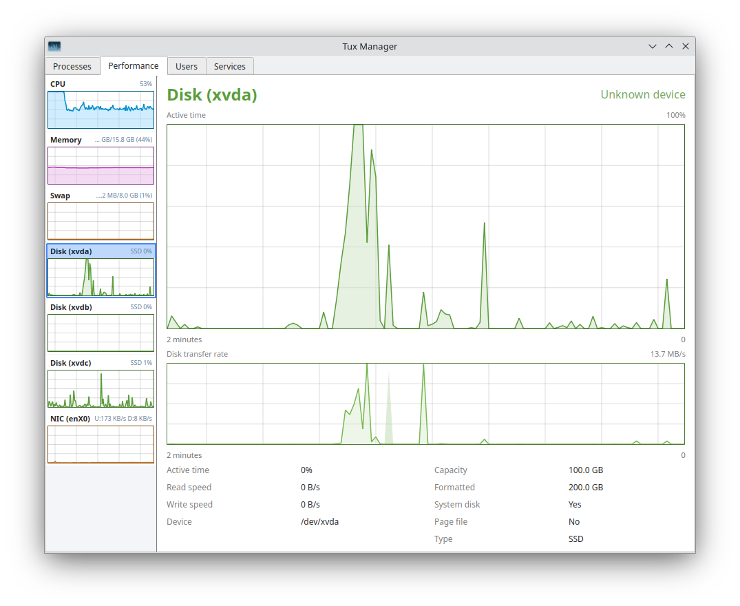 Disk view
