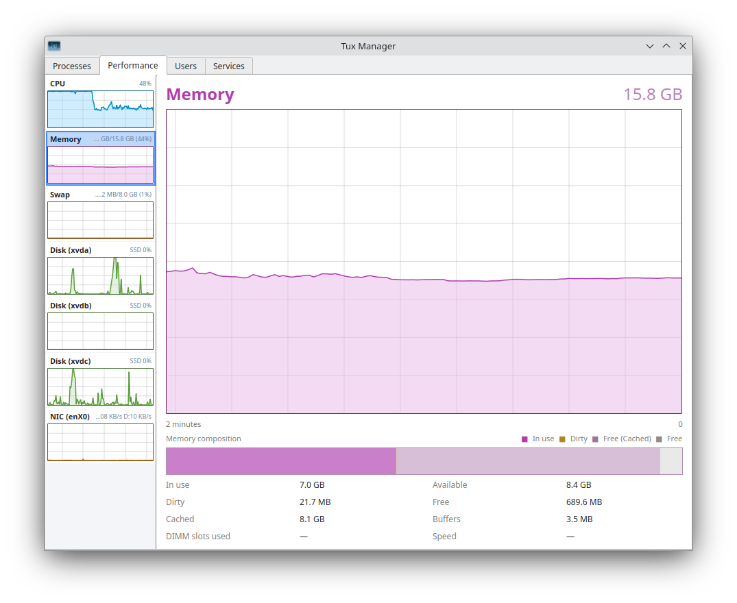 Memory view