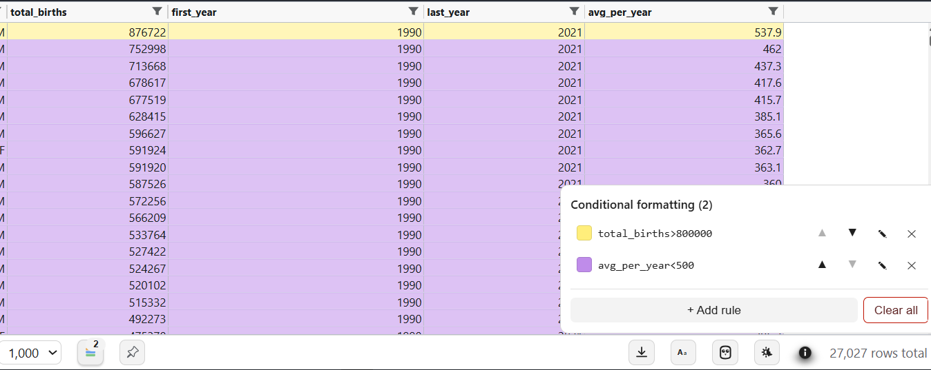 Rows in the grid automatically colored by conditional-formatting rules