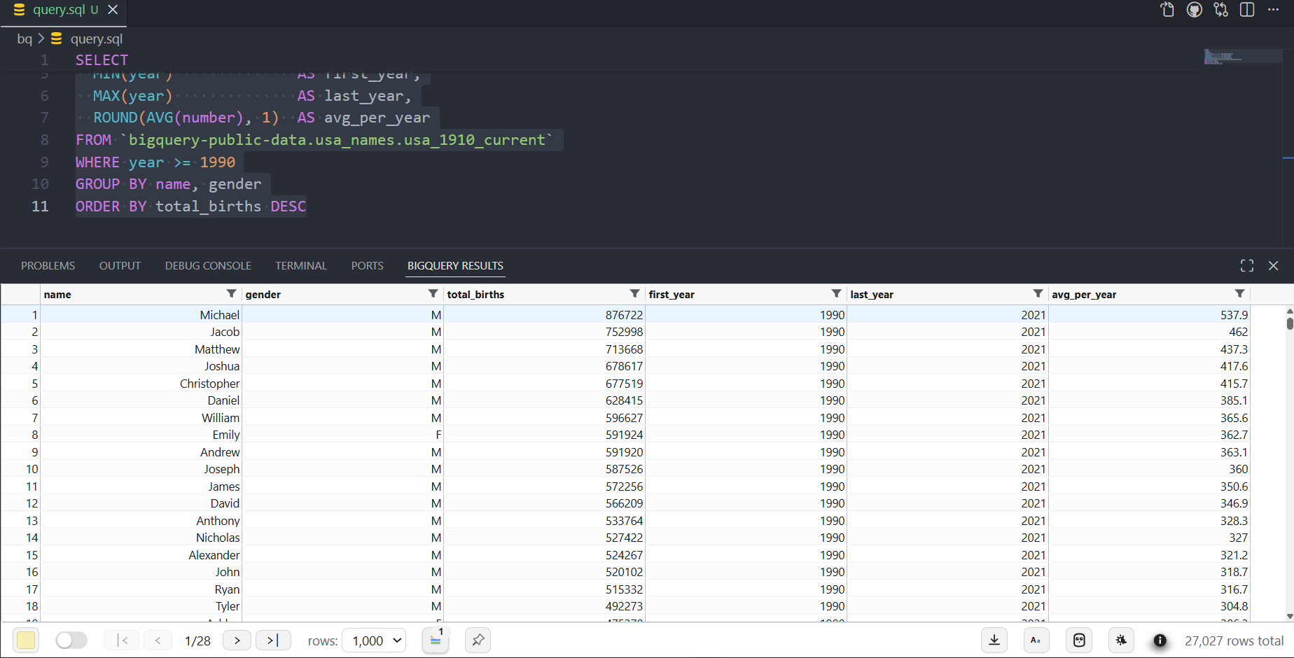 The BigQuery Data Explorer grid showing query results in VS Code's bottom panel