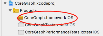 GitHub - benboecker/CoreGraph: Core components for a graph structure ...