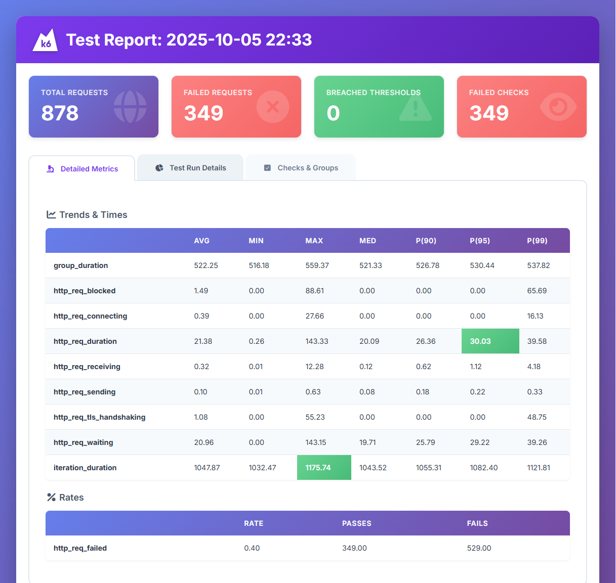 main report screenshot