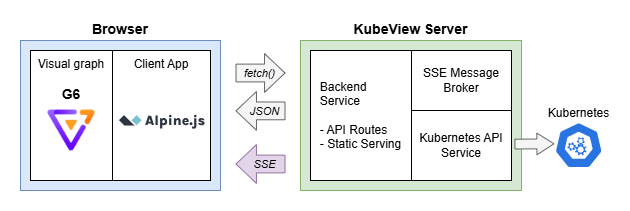 diagram of system