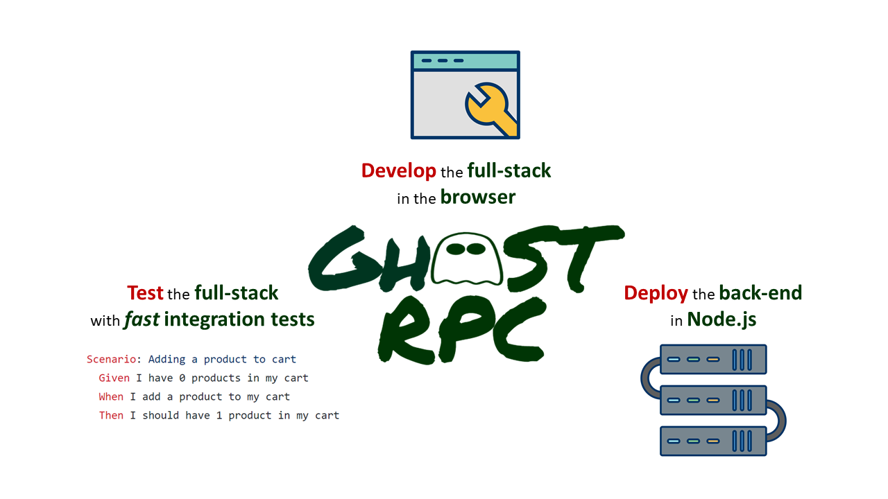 Ghost RPC Logo