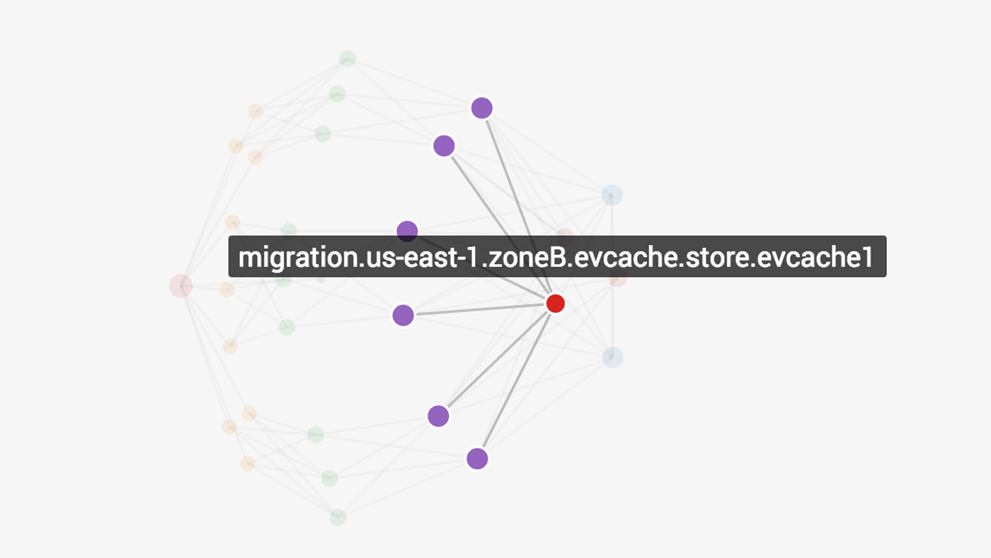 Migration 