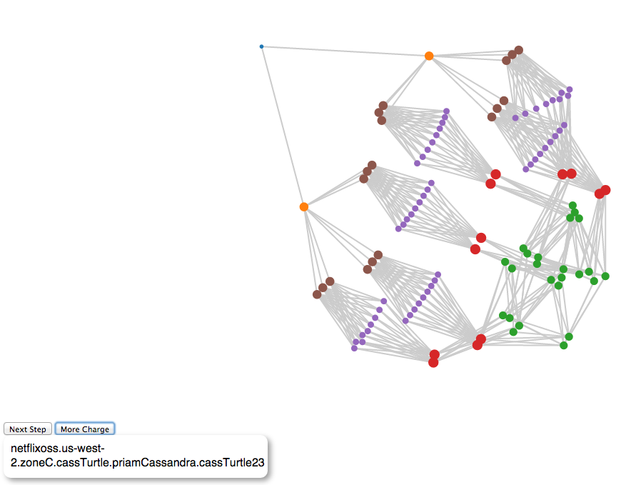 Two Region NetflixOSS