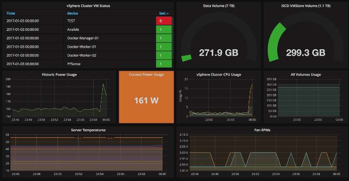 Grafana Preview with EasyInflux stats