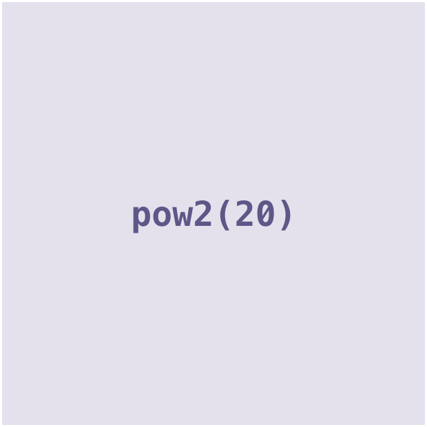 pow2 splitting over 4,096 GPU cores, then folding back