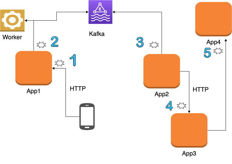 graph of the process above