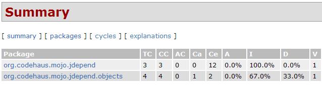 JDependReport.JPG