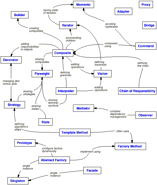 GofPattenMap.gif