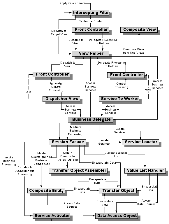 j2eePatternMap.gif