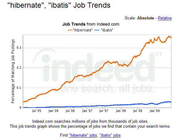 job_trends.GIF