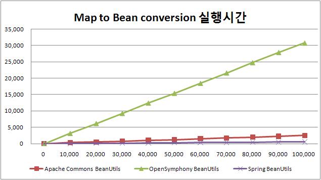 beanUtilsPerfermance1.JPG