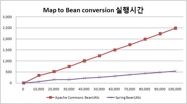 beanUtilsPerfermance2.JPG