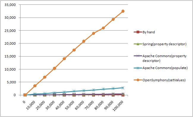 BeanUtilsGraphs1.JPG
