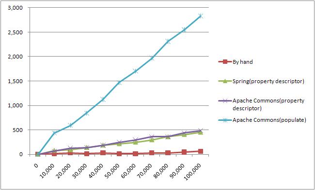 BeanUtilsGraphs2.JPG