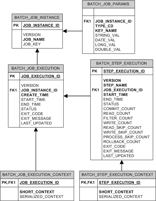 meta-data-erd