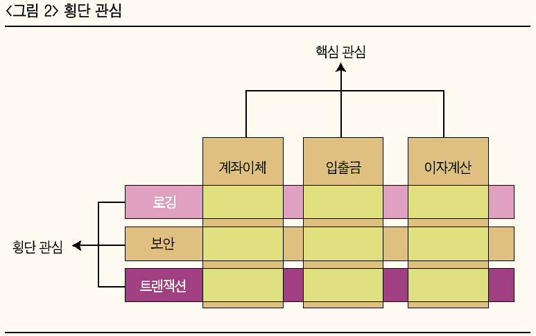 횡단관점핵심관점