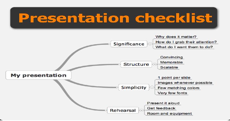 Presentation checklist