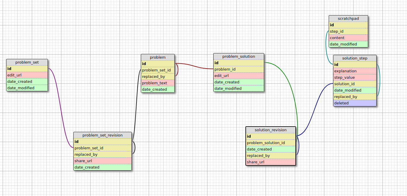 Database Schema Diagram